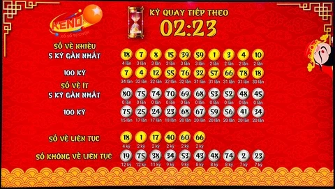 Khám Phá Thế Giới Đá Gà Trực Tiếp: Từ C4 Đến Thomo